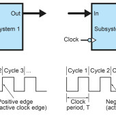 Taktowanie i metastabilność w obwodach synchronicznych, część 1