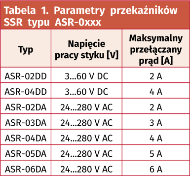 Tabela 1. Parametry przekaźników SSR typu ASR-0xxx