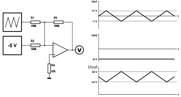 Rysunek 2. Użycie mieszacza do symulacji napięcia stałego z tętnieniami
