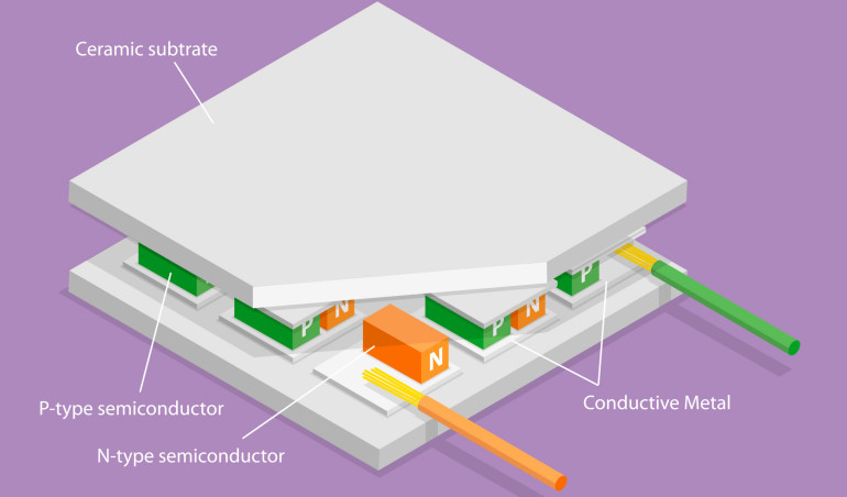 Podzespoły: ogniwa Peltiera