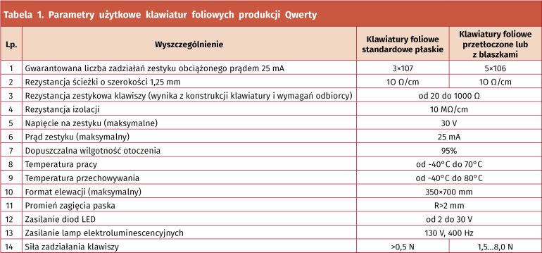 Tabela 1. Parametry użytkowe klawiatur foliowych produkcji Qwerty