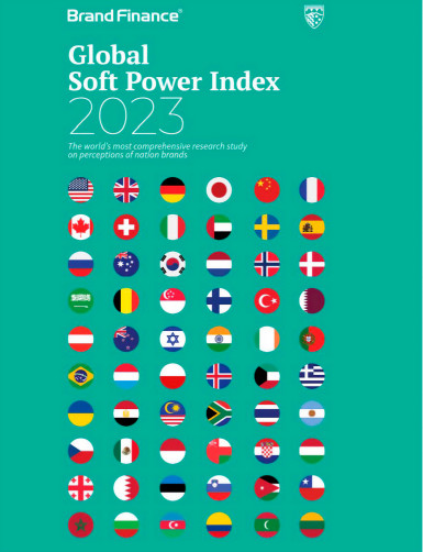 Global Soft Power Index