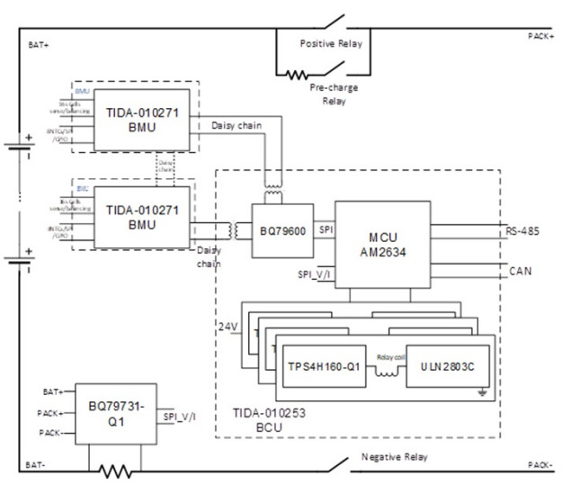 Rysunek 1 - Budowa przykładowego, wzorcowego systemu BESS, który gwarantuje wysokie bezpieczeństwo użytkowania