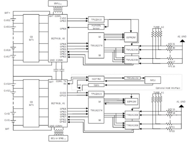 Jednostka zarządzania baterią (BMU) firmy Texas Instruments