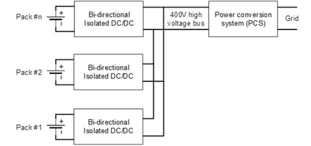 Rysunek 3 - Korzystający z modułu TIDT367 i dwukierunkowych przetwornic DC/DC sposób równoważenia pakietów akumulatorów w systemach BESS
