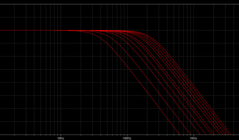 Precyzyjny filtr aktywny drugiego rzędu do subwoofera