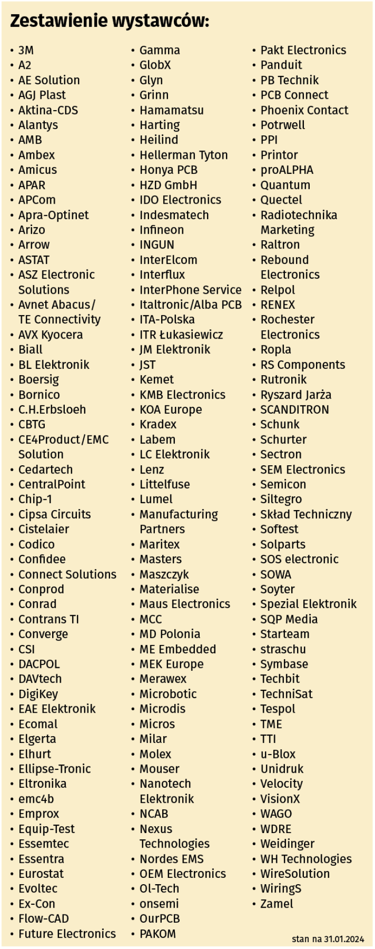 Zestawienie wystawców