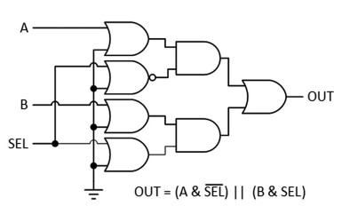 Rysunek 3. Multiplekser 2:1, zaimplementowany za pomocą komórki logicznej CLC; nieużywane wejścia ukryto dla ułatwienia analizy schematu