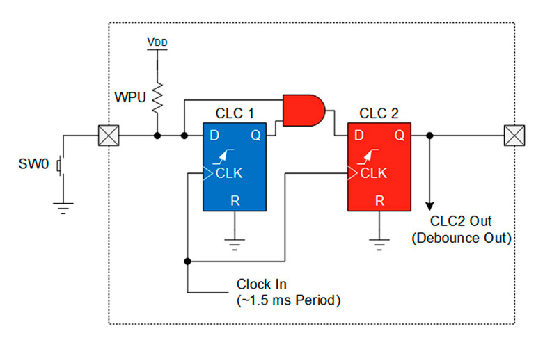 Rysunek 1. Sprzętowa implementacja filtra do usuwania drgań styków przycisku