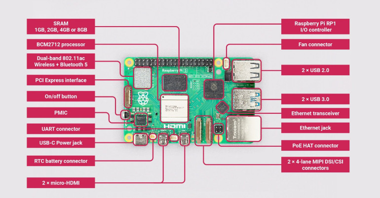 Opis peryferii komputera jednopłytkowego Raspberry Pi 5