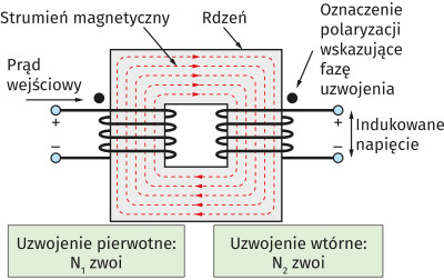 Chirurgia obwodowa. Transformatory i LTspice, część 1