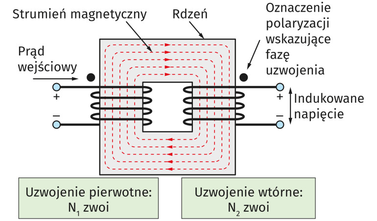 Chirurgia obwodowa. Transformatory i LTspice, część 1
