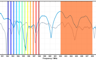 Bezprzewodowy system mikrofonowy WMAS firmy Sennheiser