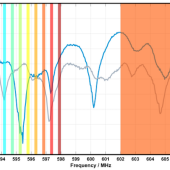Bezprzewodowy system mikrofonowy WMAS firmy Sennheiser