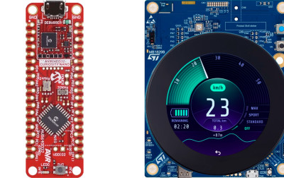 Przegląd rynku mikrokontrolerów 2024