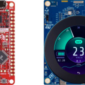 Przegląd rynku mikrokontrolerów 2024