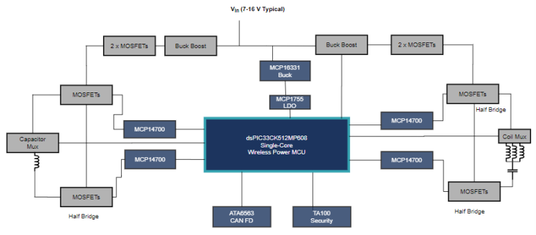 Schemat blokowy modułu referencyjnego Microchip Technology