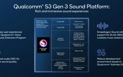 Najnowsza rodzina dźwiękowych układów scalonych S3 Gen 3 firmy Qualcomm Technologies