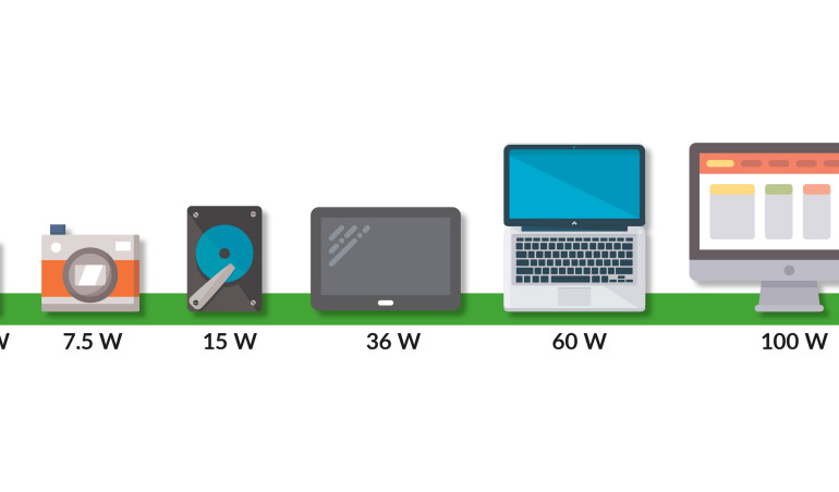 Jak działa zasilanie USB-C