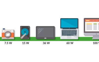 Jak działa zasilanie USB-C