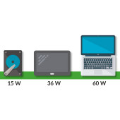 Jak działa zasilanie USB-C