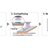 Autorski atrament AQUAFUZE firmy FUJIFILM łączący technologię atramentów wodnych i utwardzanych promieniami UV