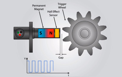 Edwin Hall - człowiek, który powiedział „sprawdzam”