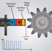 Edwin Hall - człowiek, który powiedział „sprawdzam”