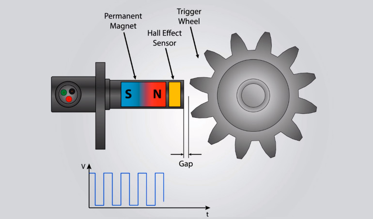 Edwin Hall - człowiek, który powiedział „sprawdzam”