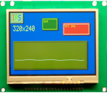 Fotografia 2. Przykładowy wykres wraz z kilkoma prostymi elementami tekstowymi i graficznymi