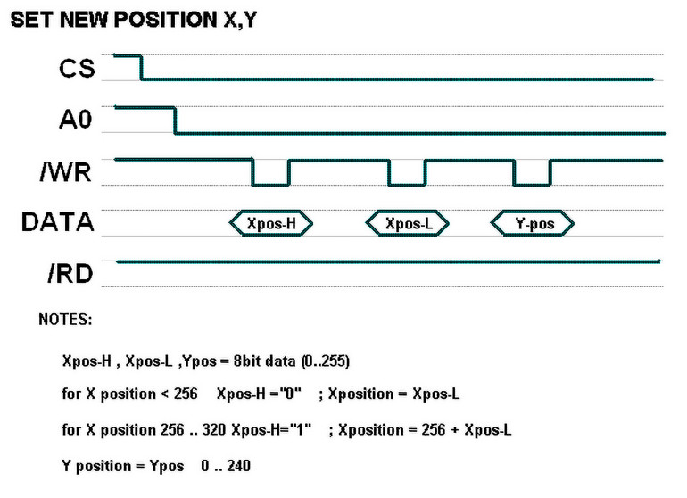 Rysunek 1. Sposób ustawiania współrzędnych startowych
