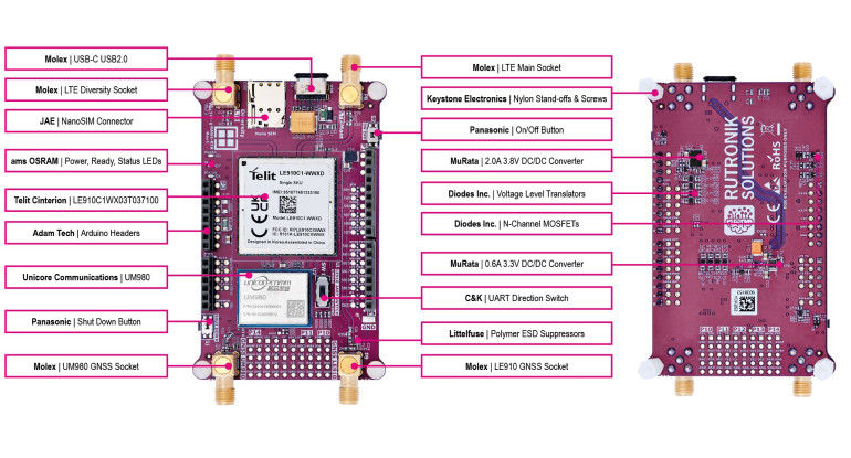 Opis podzespołów modułu pozycjonowania RAB4