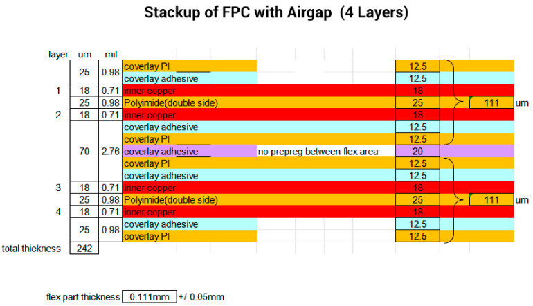 Rysunek 3. Budowa stosu 4-warstwowego obwodu elastycznego ze szczeliną powietrzną