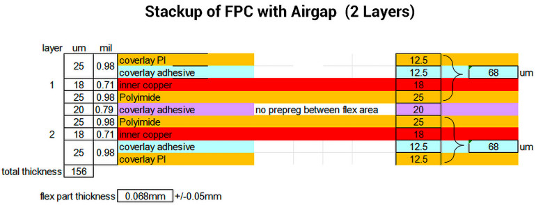 Rysunek 2. Budowa stosu 2-warstwowego obwodu elastycznego ze szczeliną powietrzną