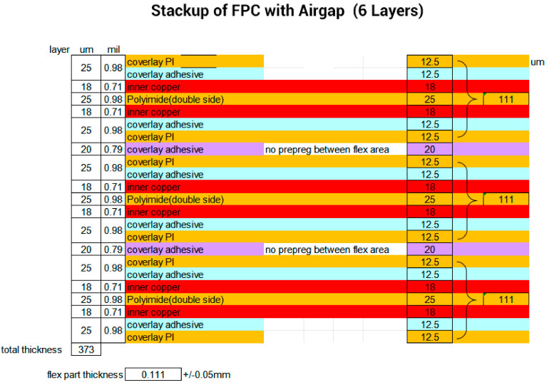 Rysunek 4. Budowa stosu 6-warstwowego obwodu elastycznego ze szczeliną powietrzną