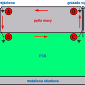 Know-how. Pętle masy