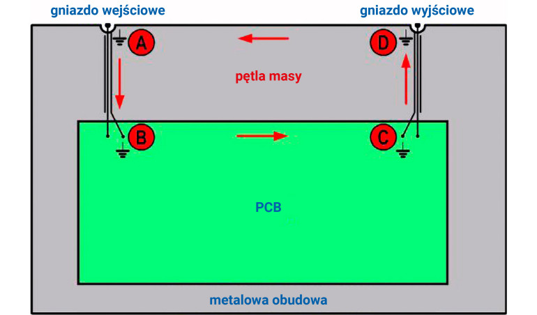 Know-how. Pętle masy