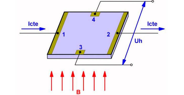 Zasada działania przetwornika Halla