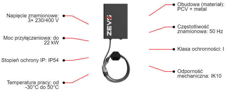 Charakterystyka ładowarki garażowej ZEVS MINI