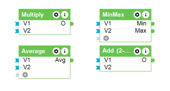 Bloki matematyczne: Mnożenie (Multiply), MinMax (Min/Max), Average (Średnia) i Add (Dodawanie)