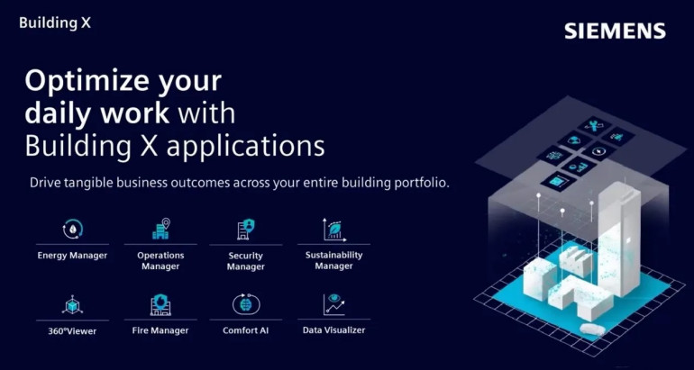 Charakterystyka platformy cyfrowej Building X