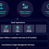 Building X firmy Siemens - przyszłość inteligentnych przestrzeni
