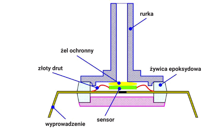 Edukacja w EdW dla szkół i uczelni - wykład 19: Czujniki ciśnienia