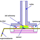 Edukacja w EdW dla szkół i uczelni - wykład 19: Czujniki ciśnienia