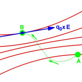 Potencjał elektryczny