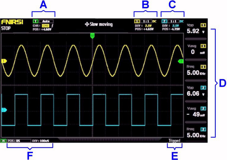 Dane wyświetlane na wyświetlaczu