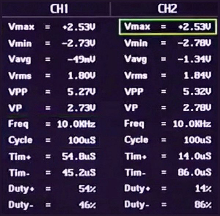 Wybór sześciu parametrów wyświetlanych numerycznie na ekranie