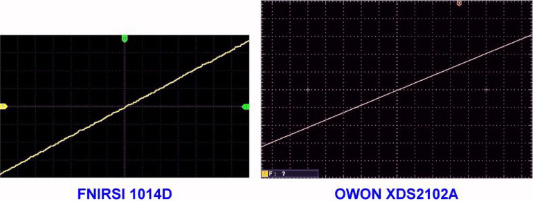 Reprezentacja liniowo rosnącego napięcia