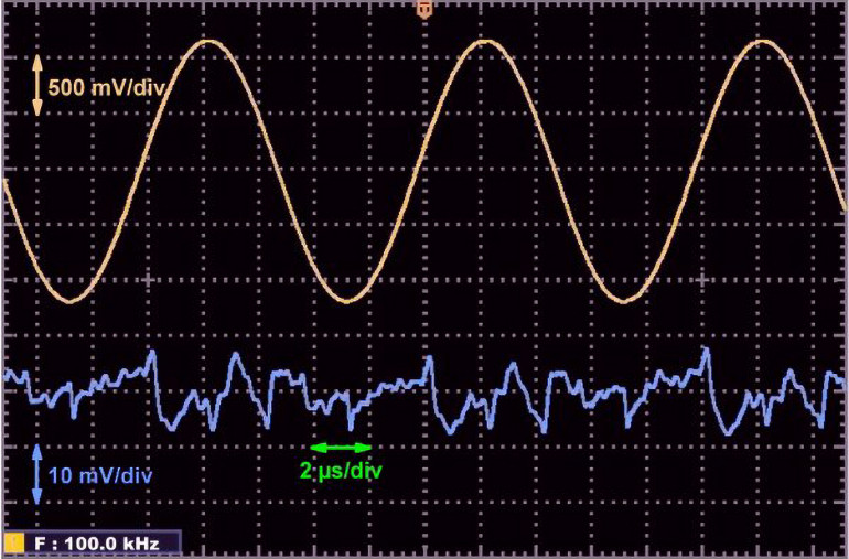 Zniekształcenia sygnału sinusoidalnego o częstotliwości 100 kHz