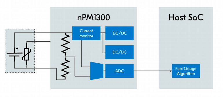 Rysunek 3. Mając informacje o prądzie, napięciu i temperaturze, procesor używa opracowanego przez Nordic algorytmu do dokładnego określenia stanu naładowania akumulatora